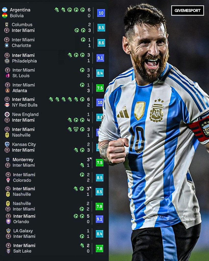 SP. Lionel Messi names surprise player who deserves to win 2024 Ballon